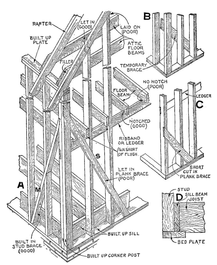 A labeled drawing of the parts of a wood-framed house: studs, plates, joists, sills and braces.